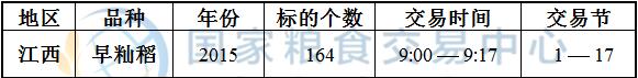 4月10日最低收购价稻谷(2014-2015年)竞价交易时间预估.jpg