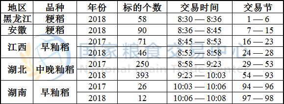 4月24日最低收购价稻谷(2017-2018年)竞价交易时间预估.jpg