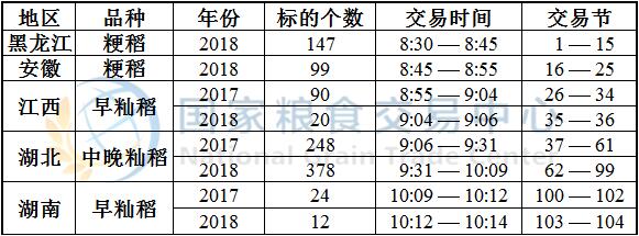 5月22日最低收购价稻谷(2017-2018年)竞价交易时间预估.jpg