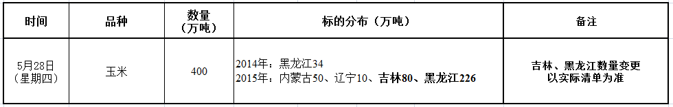 5月28日国家临储玉米竞价销售交易公告——变更.png