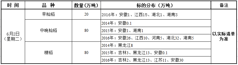 6月2日最低收购价稻谷（2014-2016年）竞价销售交易公告.png