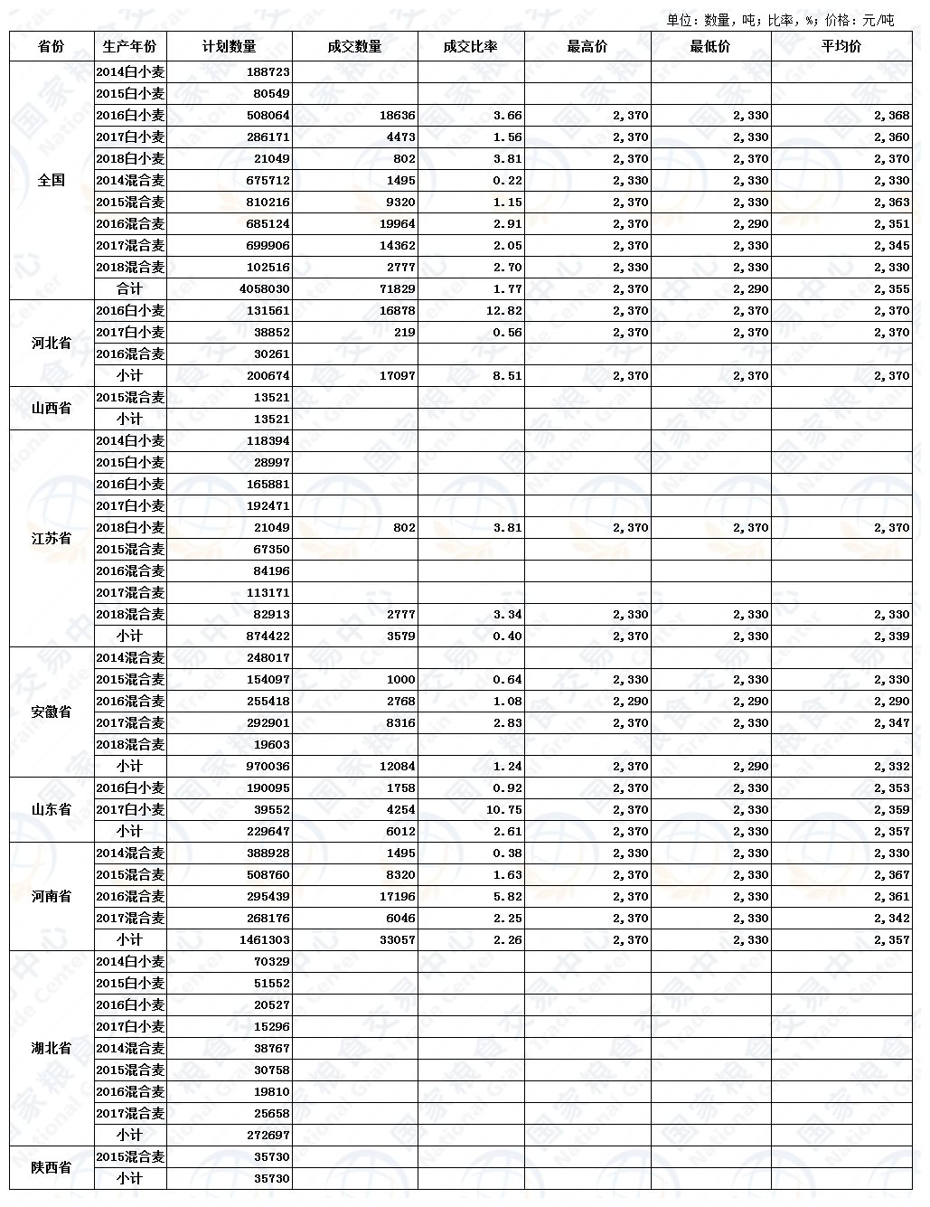 5月27日最低收购价、跨省移库小麦竞价交易结果.jpg