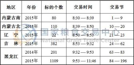 5月28日国家临储玉米竞价交易时间预估.jpg
