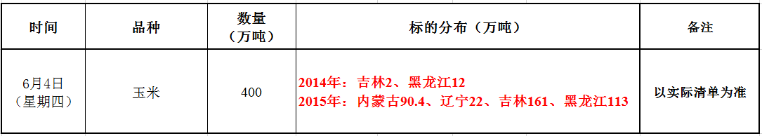 6月4日国家临储玉米竞价销售交易公告——变更.png