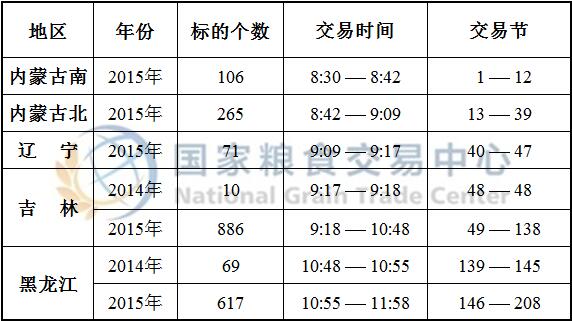 6月4日国家临储玉米竞价交易时间预估.jpg