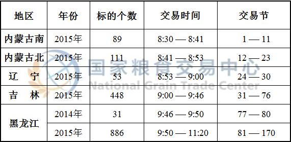 6月24日国家临储玉米竞价交易时间预估.jpg