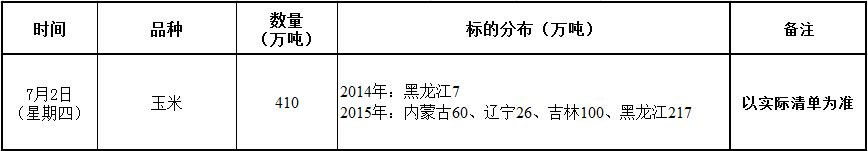 7月2日国家临储玉米竞价销售交易公告1.jpg
