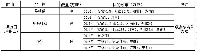 7月21日最低收购价稻谷（2014-2016年）竞价销售交易公告.png