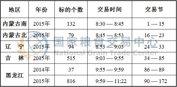 7月16日国家临储玉米竞价交易时间预估.jpg