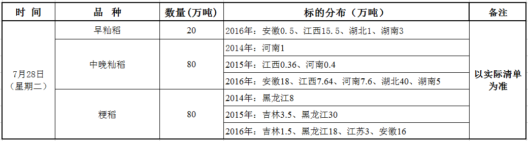 7月28日最低收购价稻谷（2014-2016年）竞价销售交易公告.png
