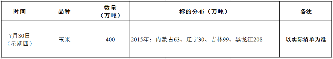 7月30日国家临储玉米竞价销售交易公告.png