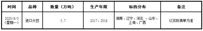 8月3日进口大豆竞价销售交易公告.jpg