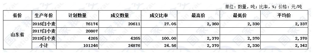 7月29日山东小麦交易结果.jpg