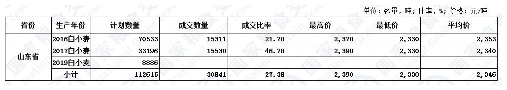 8月5日山东小麦交易结果.jpg