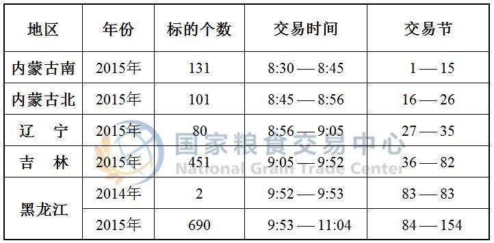 8月6日国家临储玉米竞价交易时间预估.jpg