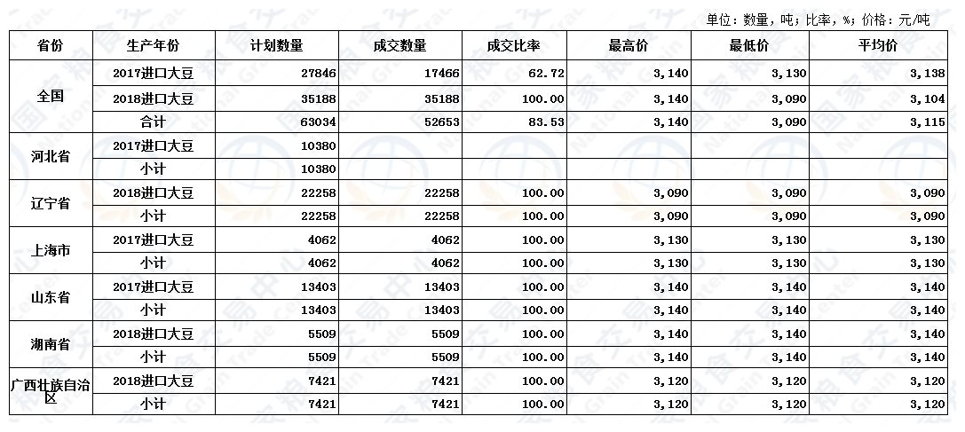 8月10日进口大豆交易结果.jpg