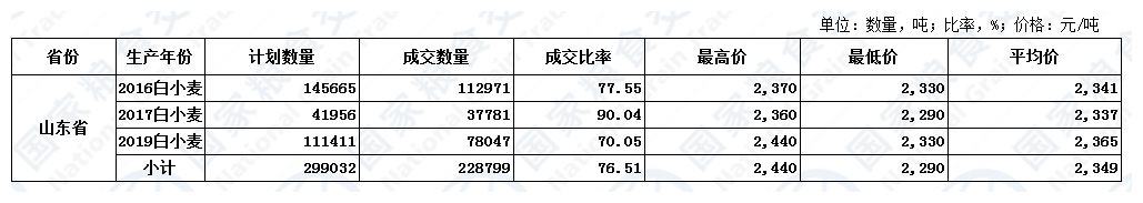 8月12日山东小麦交易结果.jpg