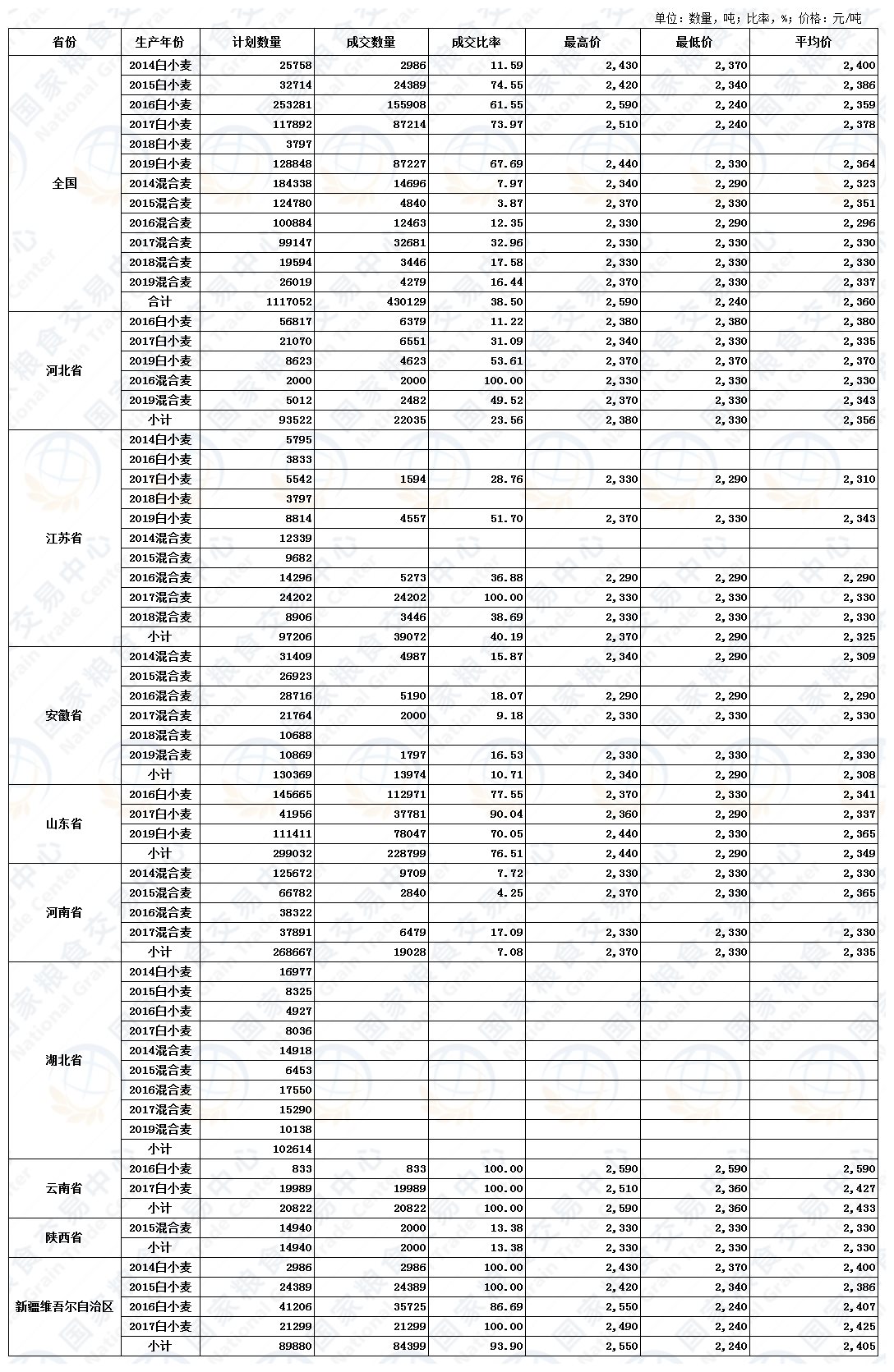 8月12日最低收购价小麦、国家临时存储小麦交易结果.jpg