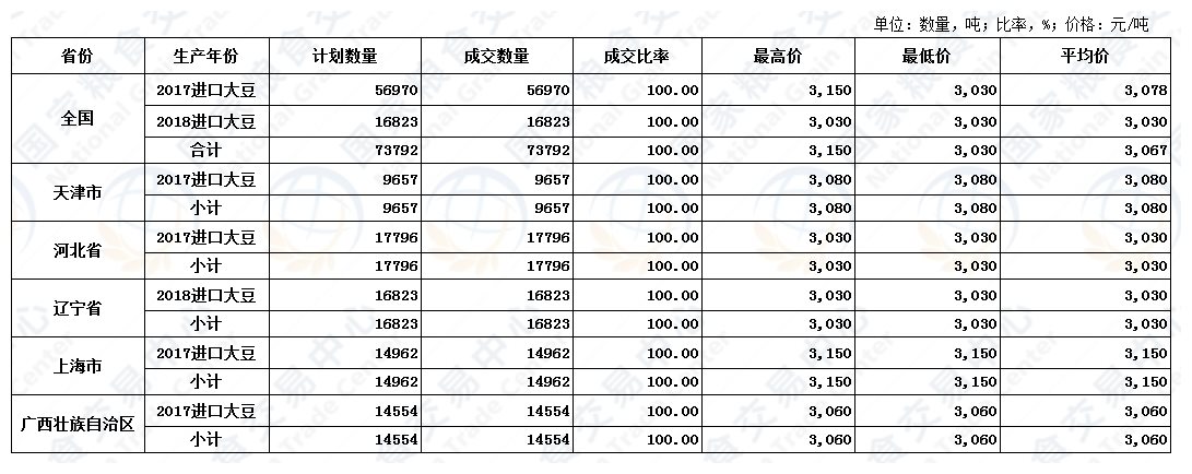 8月13日进口大豆交易结果.jpg