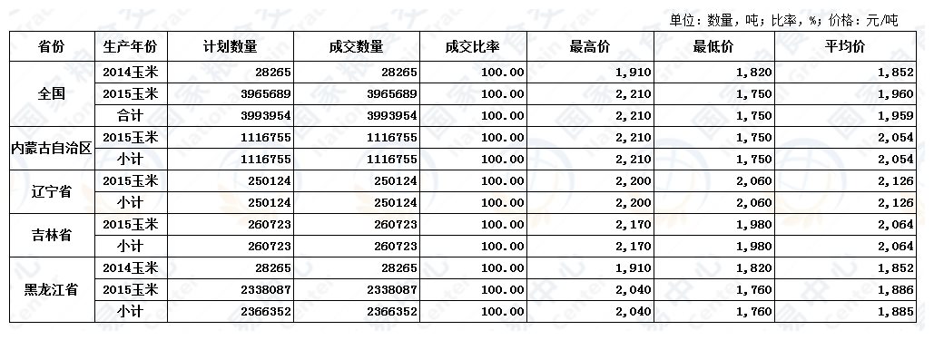 8月13日国家临时存储玉米交易结果.jpg