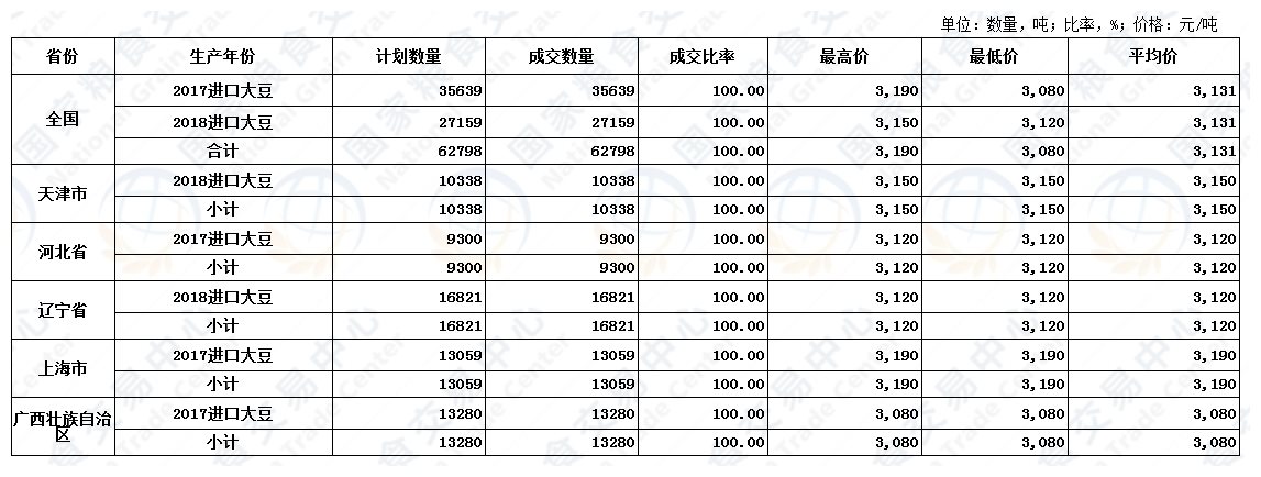 8月17日进口大豆交易结果.jpg