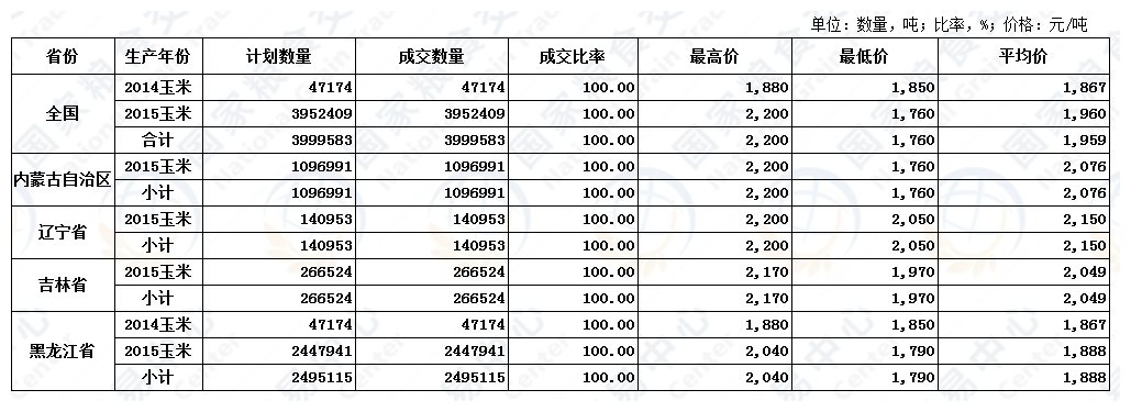8月20日国家临时存储玉米交易结果.jpg