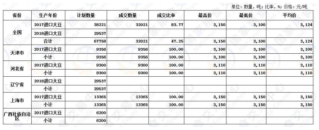 8月21日进口大豆交易结果.jpg