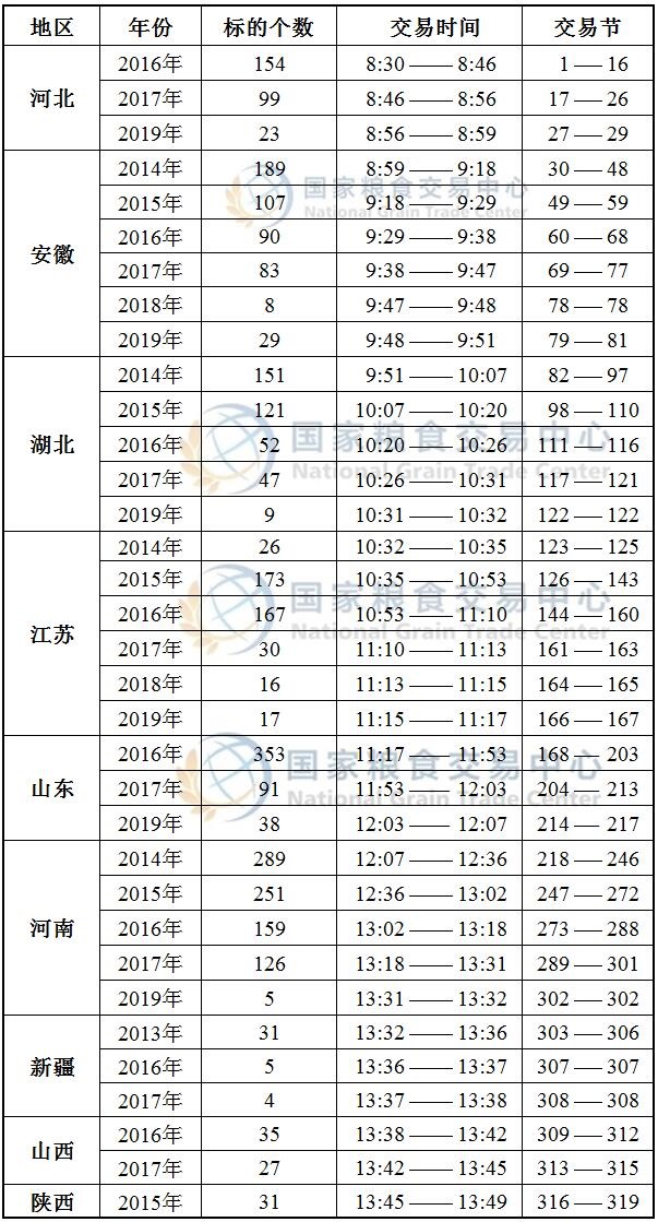 9月16日最低收购价小麦、国家临时存储小麦竞价交易时间预估.jpg