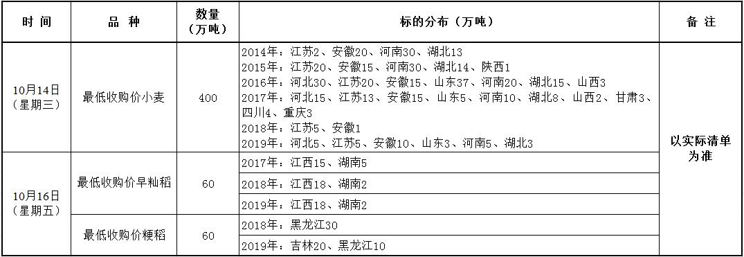 10月14、16日国家政策性粮食竞价销售交易公告.jpg