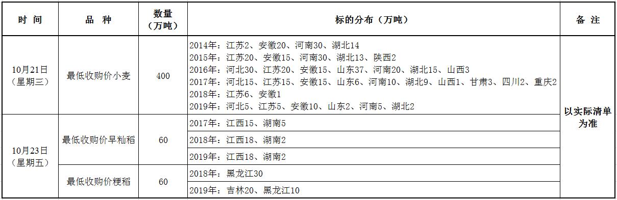 10月21、23日国家政策性粮食竞价销售交易公告.jpg