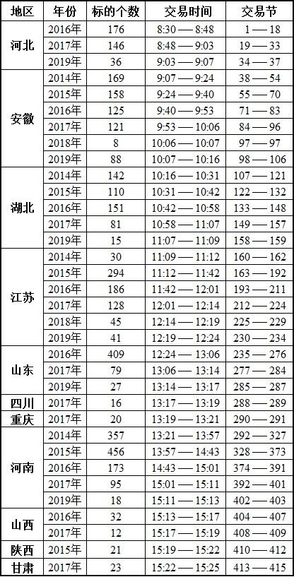 10月21日最低收购价小麦竞价交易时间预估.jpg