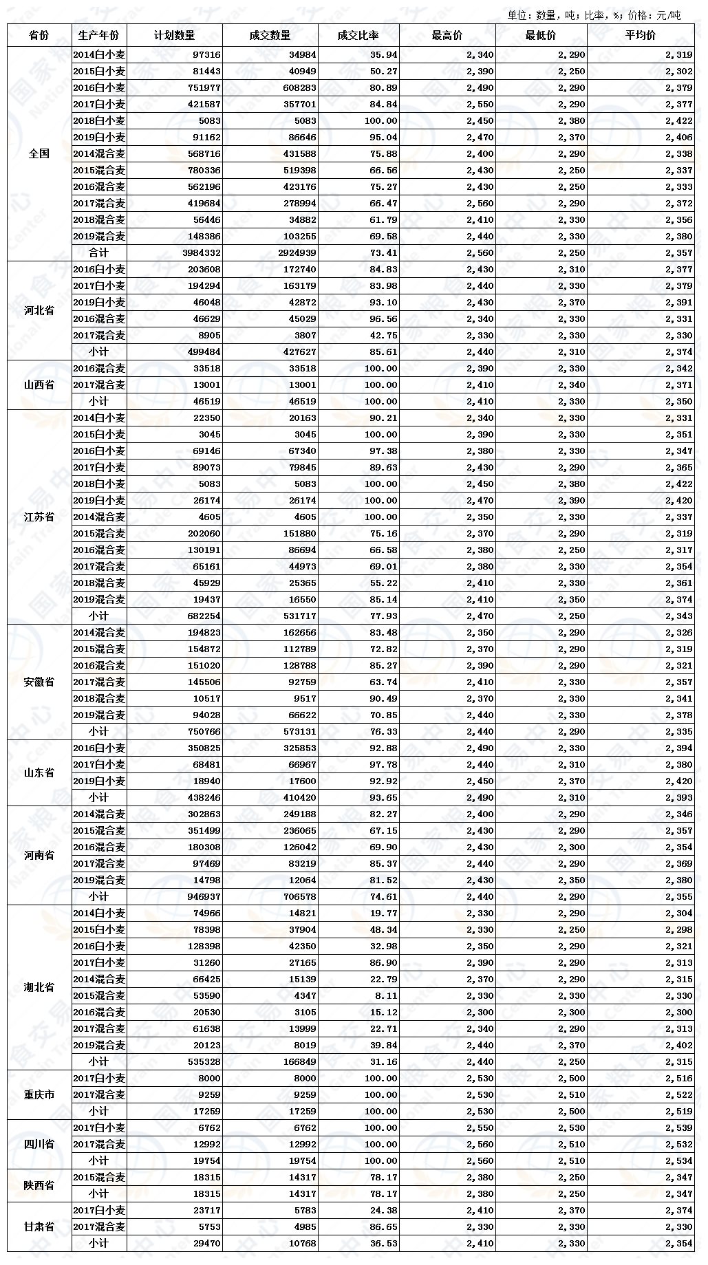 10月21日最低收购价小麦交易结果.JPG