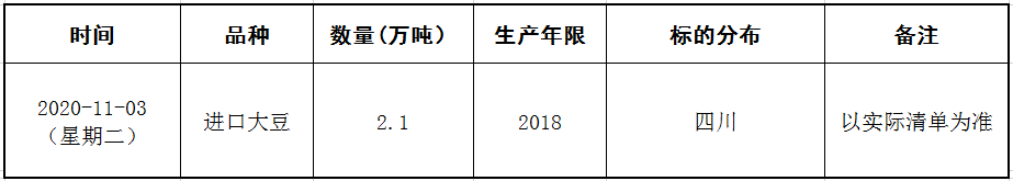 11月3日进口大豆竞价销售交易公告.png