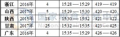 11月4日最低收购价小麦竞价交易时间预估2.jpg