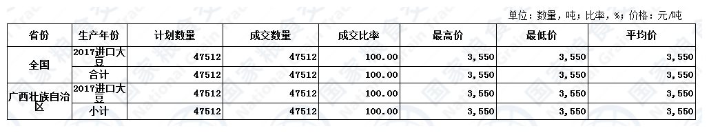 11月13日进口大豆交易结果.JPG