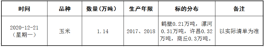12月21日玉米竞价销售交易公告.png