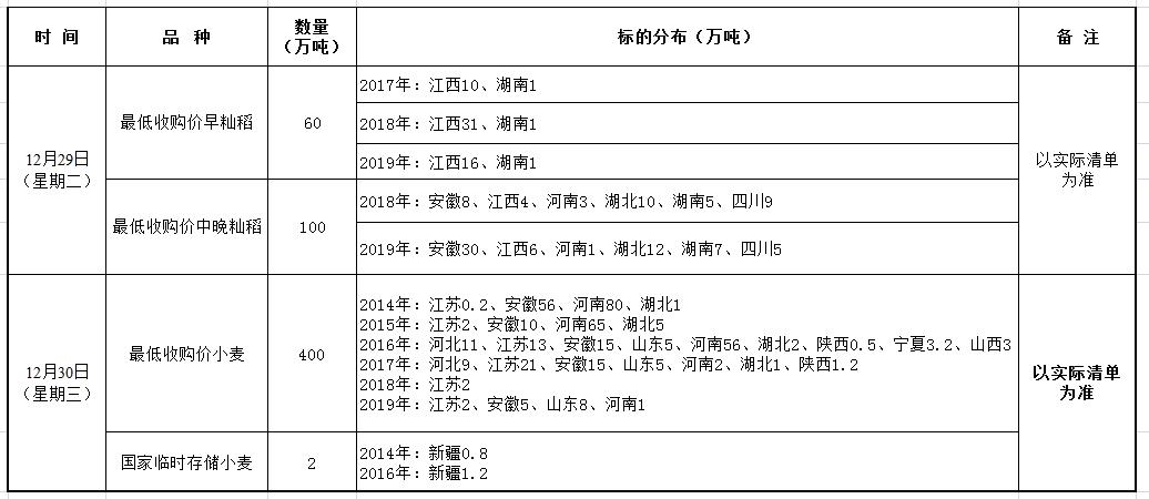 12月29、30日国家政策性粮食竞价销售交易公告.jpg