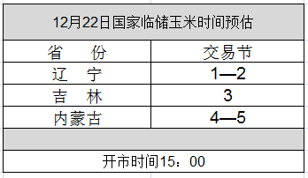 12月22日国家临储玉米时间预估.png