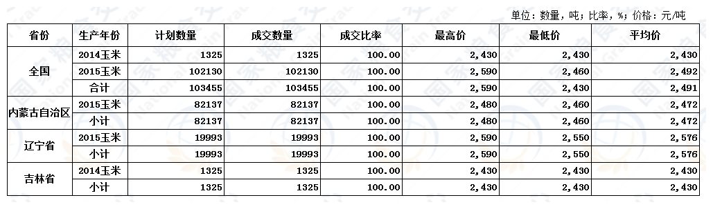 12月22日国家临储玉米交易结果.JPG