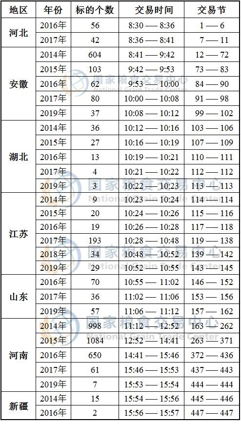 1月6日最低收购价小麦、新疆临储小麦竞价交易时间预估.jpg