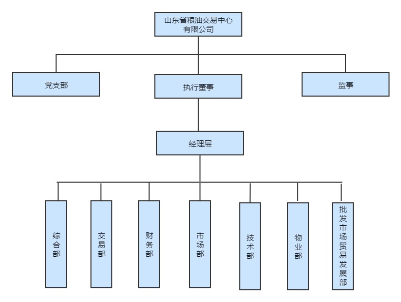 基础组织结构图.jpg